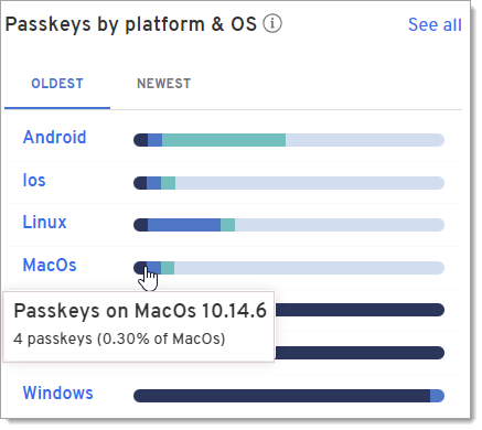 289_passkeychart.png