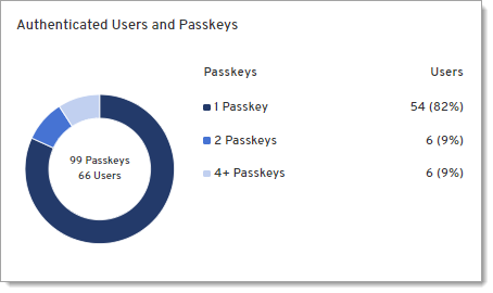 auth users.png